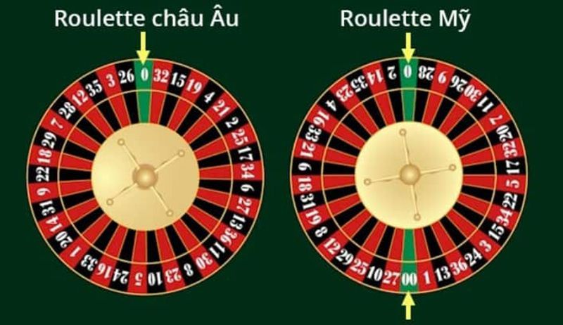 Sự khác biệt giữa roulette châu Âu (Pháp) và Mỹ